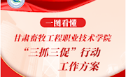 “三抓三促”行动进行时‖ 一图看懂学校工作方案！